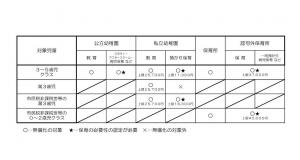 無償化事業一覧