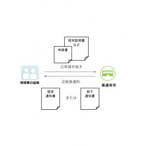 保育の必要性の認定イメージ図