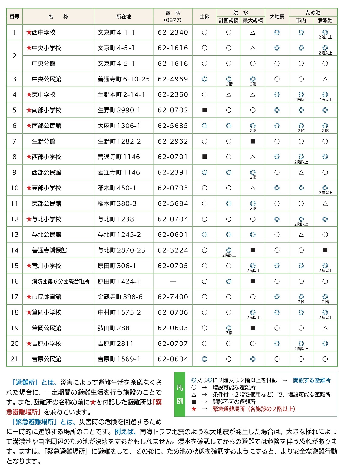 指定避難所・緊急避難場所一覧