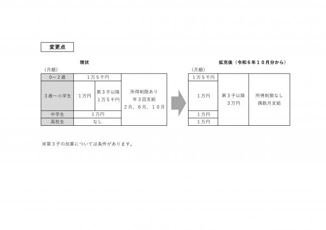 変更点