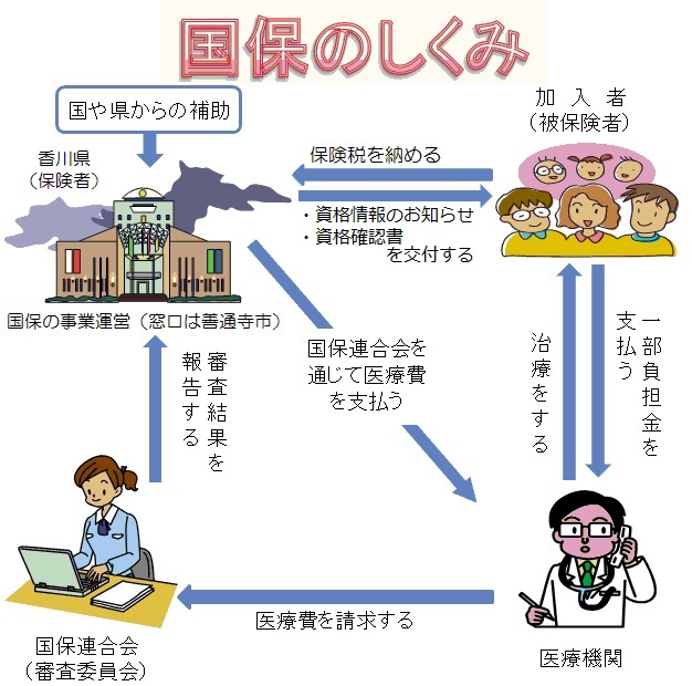 国保のしくみ