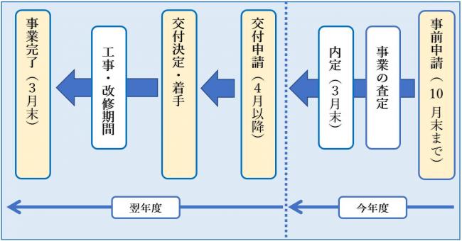ながれ