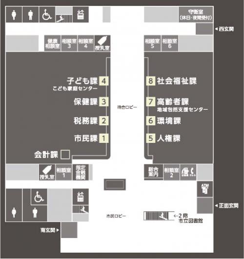 1階