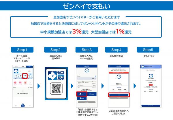 支払い方法