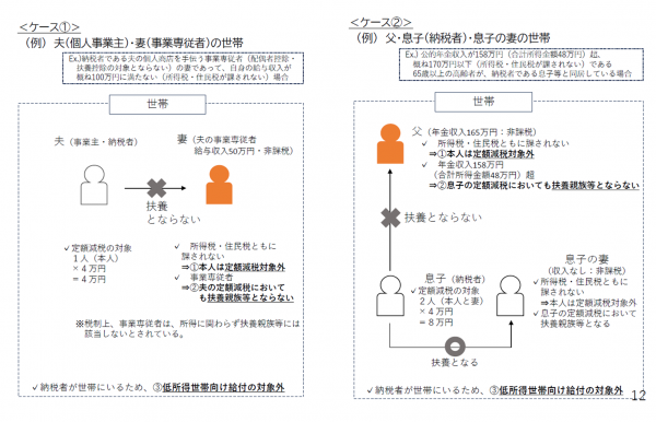 不足給付2　対象者のイメージ
