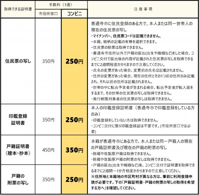 取得できる証明書