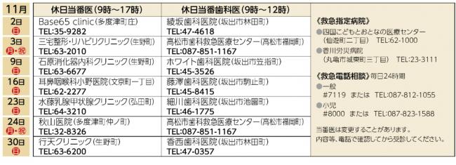 休日当番医R7.11月