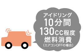 エコドライブ⑥