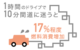 エコドライブ⑦