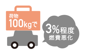 エコドライブ⑨