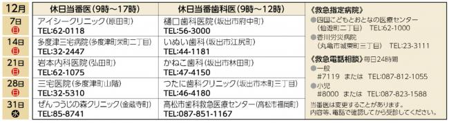 休日当番医R7.12月
