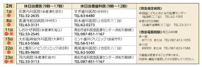 休日当番医R8.2月