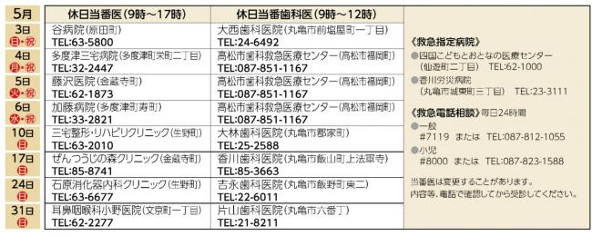 休日当番医R8.5月