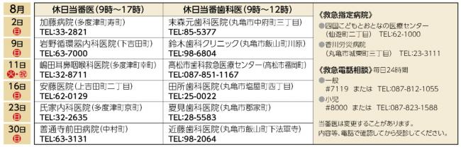 休日当番医R8.8月