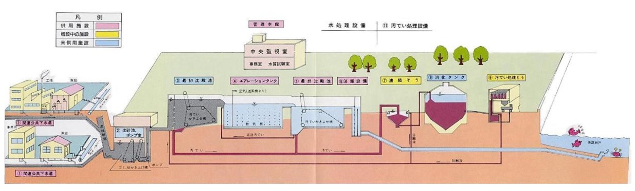 　金倉川浄化センター