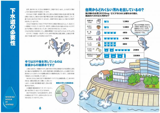 下水道の必要性パンフレットイメージ