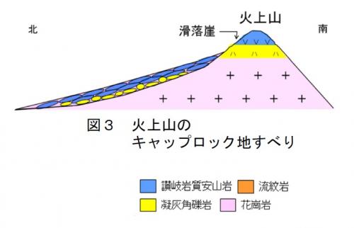 図3火上山のキャップロック地滑り