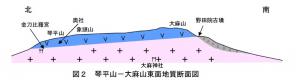 大麻山断面図