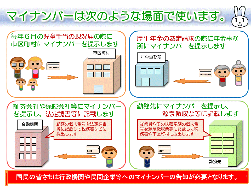 マイナンバーは次のような場面で使います