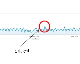 アクセス数グラフ