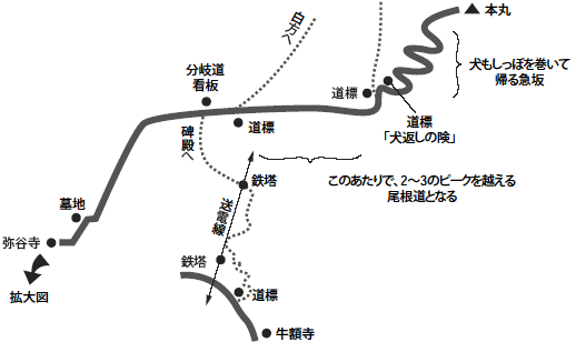 天霧城跡　天霧山登山道地図