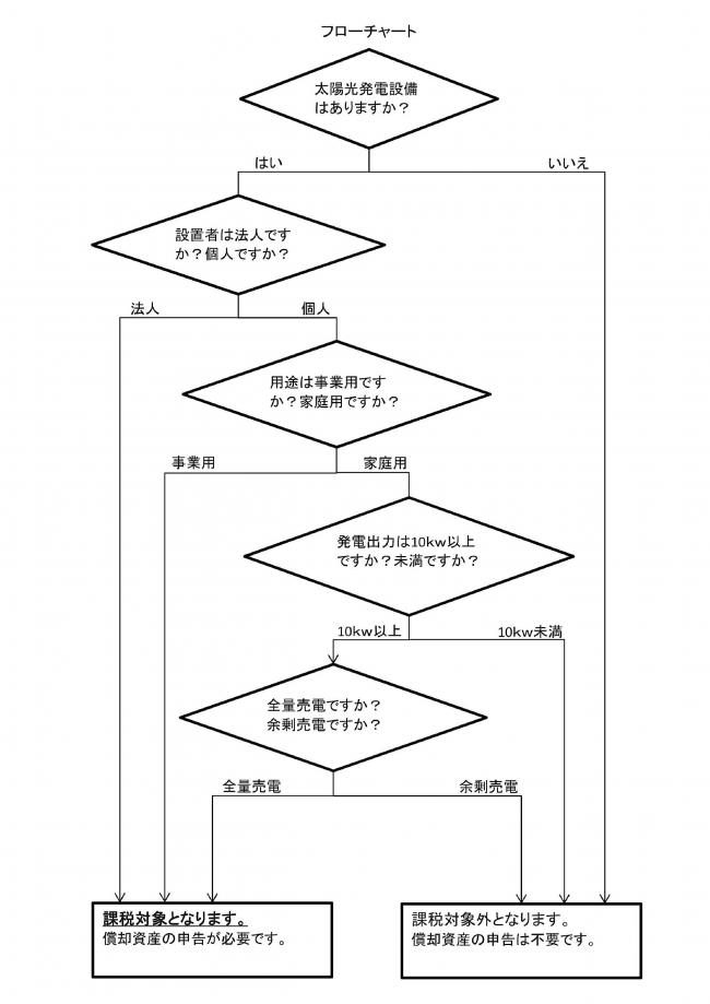 フローチャート