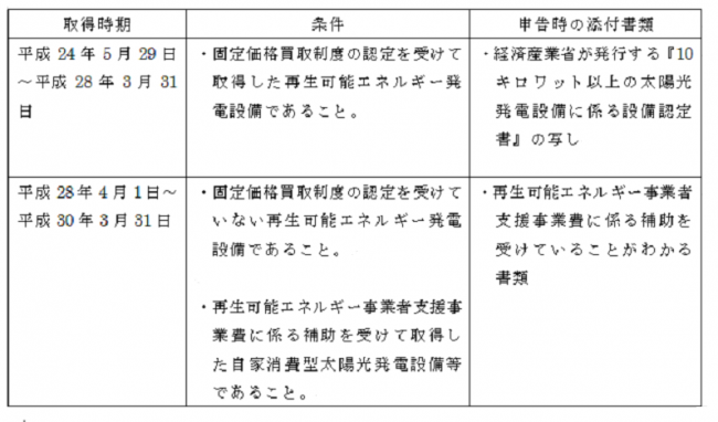 課税標準の特例について