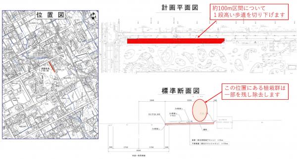 切り下げ工事の位置と概要